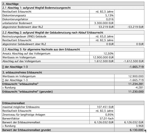Wertermittlung Erbbaurecht