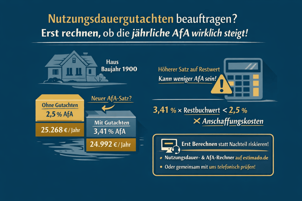 Nutzungsdauergutachten, steigt die jährliche AfA wirklich?